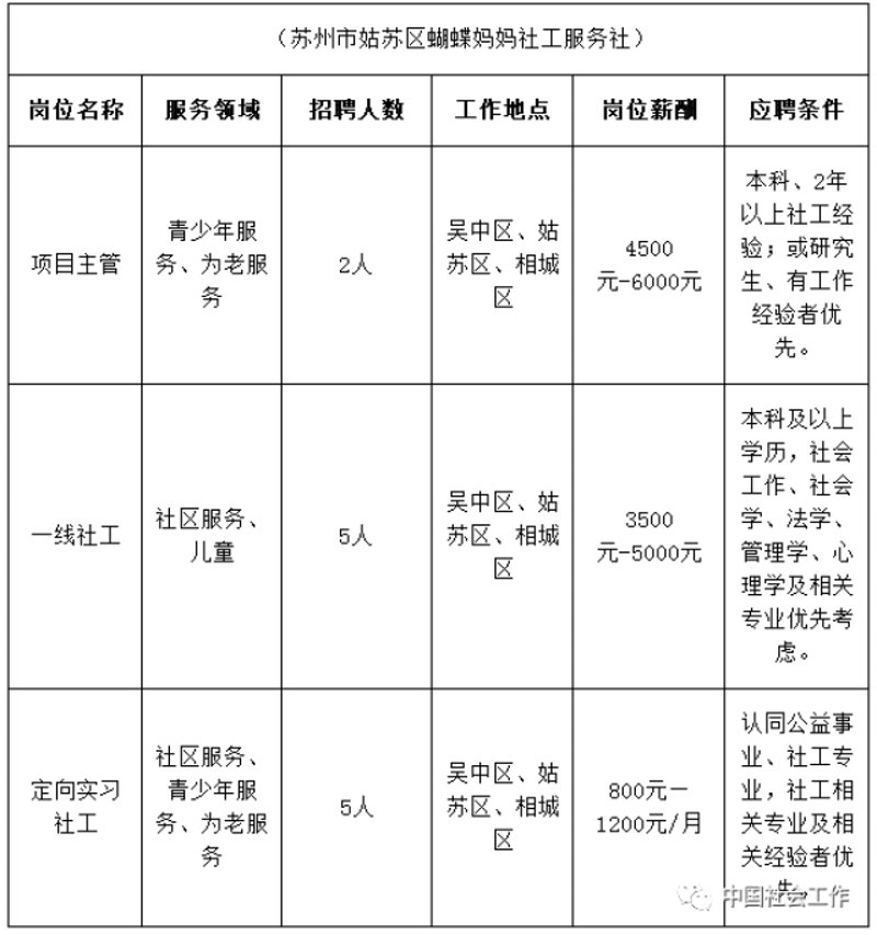 社工招聘