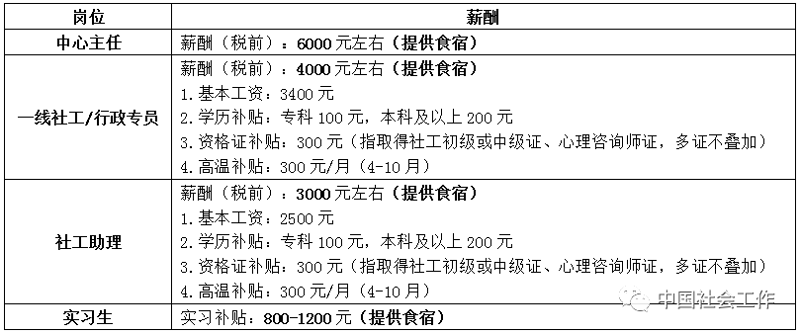 银发时代的温暖：老年人关爱现状与未来
